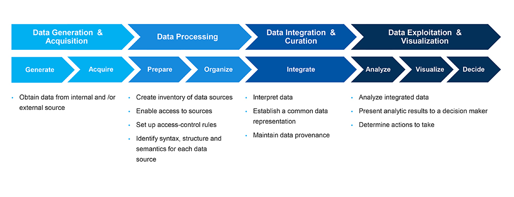 iotone business process chart